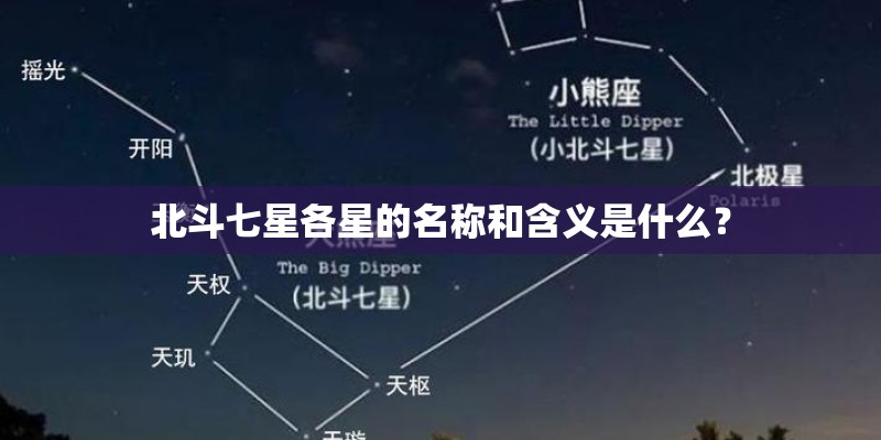 北斗七星各星的名称和含义是什么？