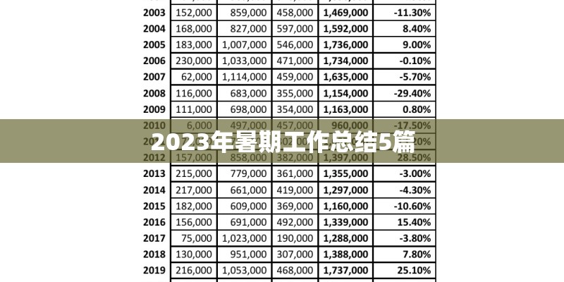 2023年暑期工作总结5篇